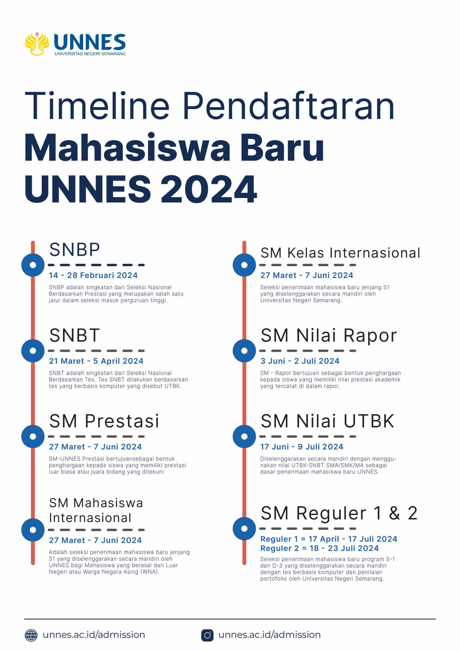 Penerimaanunnesacid 2024 2025 Universitas Negeri Semarang Unnes 