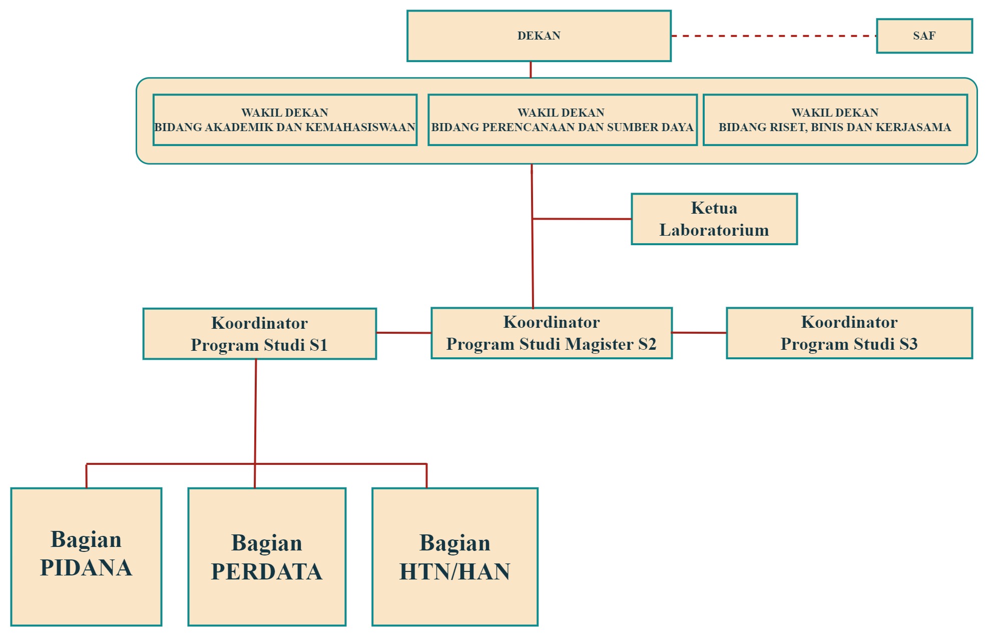 Organization Structure – Universitas Negeri Semarang