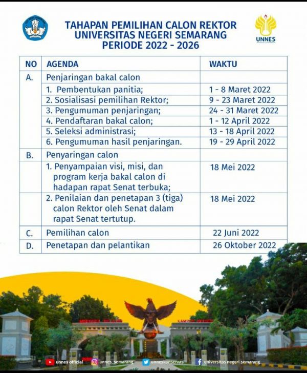 Tahapan Pemilihan Calon Rektor Universitas Negeri Semarang Periode 2022 ...