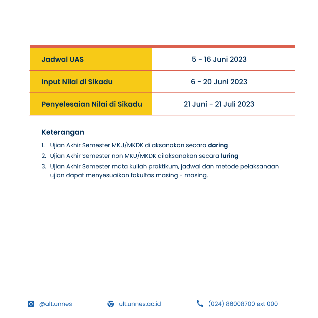 Pelaksanaan Ujian Akhir Semester Genap Tahun Akademik 2022/2023 ...