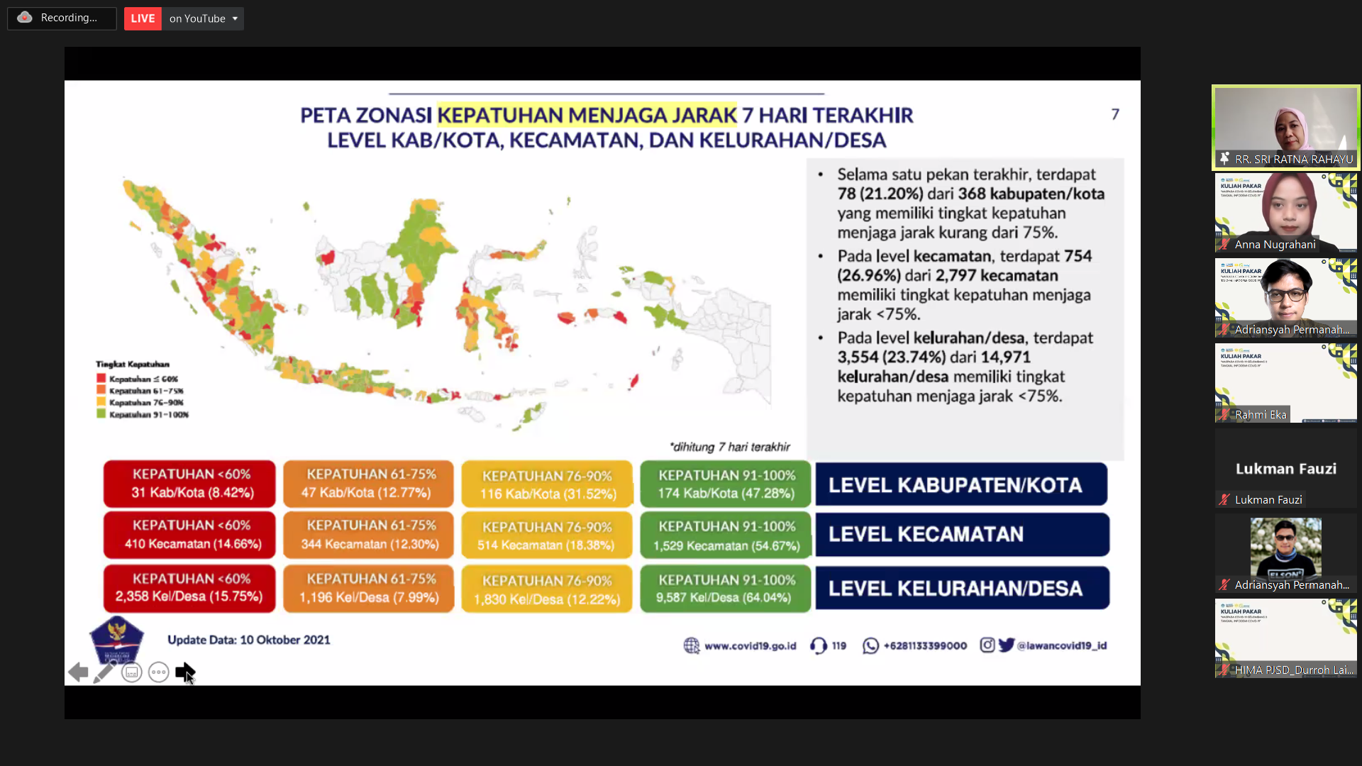 Universitas Negeri Semarang Universitas Berwawasan Konservasi